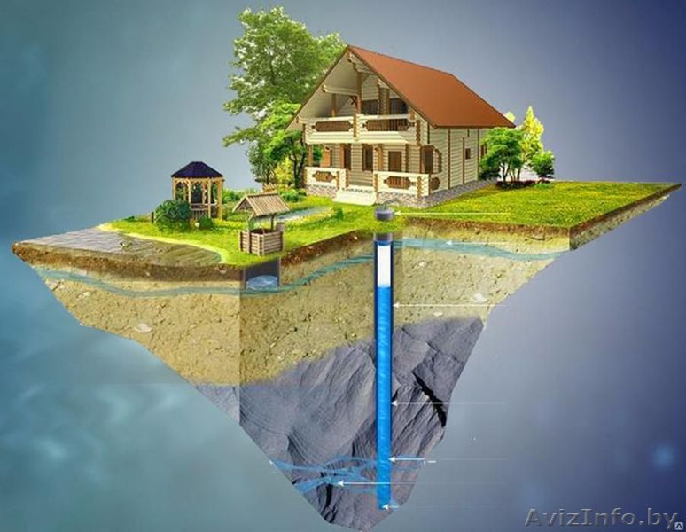 Бурение скважин под воду. - Изображение #1, Объявление #1453678