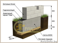 Фундамент в гомеле - Изображение #6, Объявление #1389292