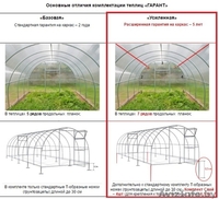 Теплица «ГАРАНТ-Старт» Лучшее качество - Изображение #2, Объявление #1533670