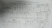 База промышленно-складского назначения - Изображение #3, Объявление #1717241