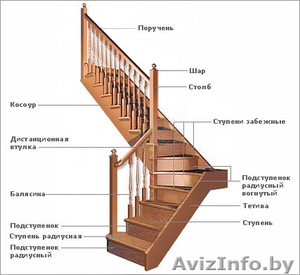 Лестница, ступеньки, балясины - Изображение #2, Объявление #1254099