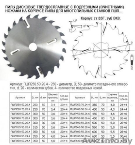 Дисковые пилы для многопильных станков