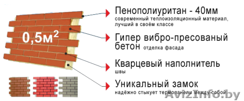 Фасадная термопанель «Белань» - Это новый уникальный продукт на рынке строительн - Изображение #1, Объявление #1119072