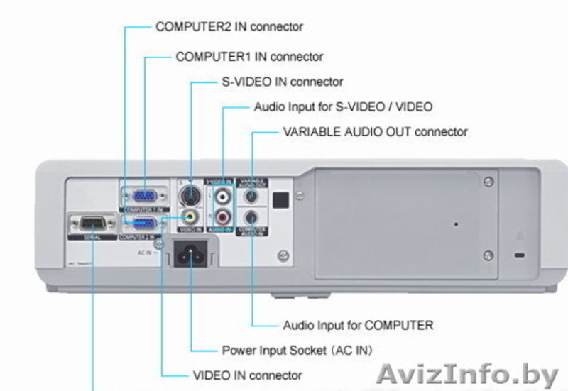 Panasonic PT-LB75VE - Изображение #2, Объявление #1128844