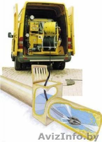 Прочистка канализации любой сложности - Изображение #1, Объявление #1327380