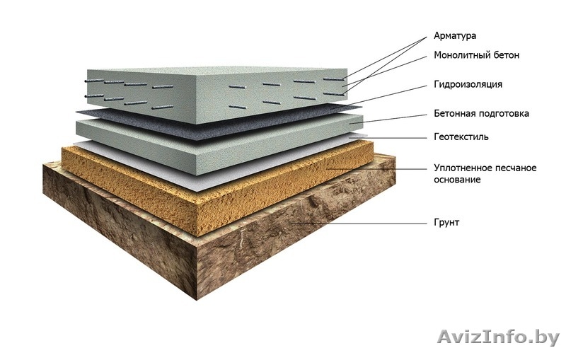 Фундамент в гомеле - Изображение #7, Объявление #1389292