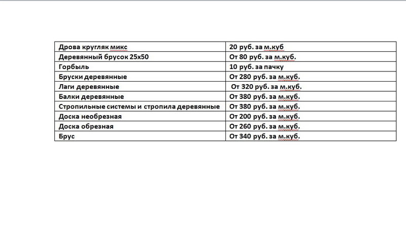 Пиломатериалы хвойных и лиственных пород - Изображение #9, Объявление #1695320