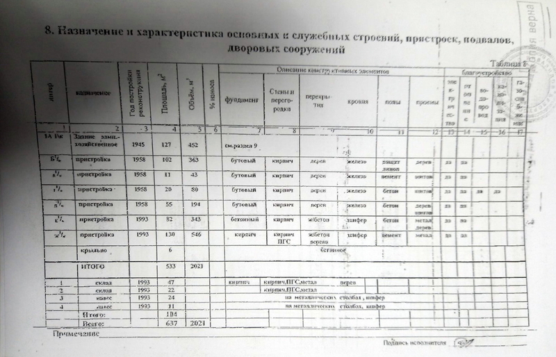 База промышленно-складского назначения - Изображение #6, Объявление #1717241
